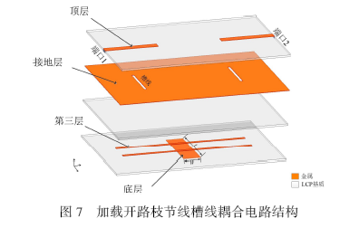 多层LCP基板中宽带槽线耦合结构的设计与实现