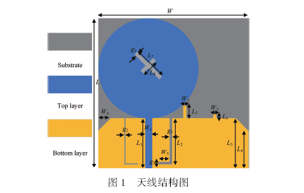 小型化双频圆极化天线设计