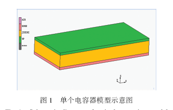 多层瓷介高压电容器空洞缺陷引起的畸变电场有限元分析
