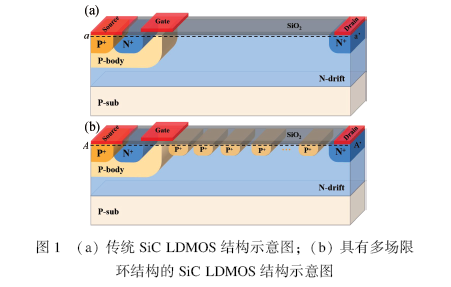 具有多场限环结构的SiC LDMOS击穿特性研究