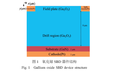 α-Ga2O3基SBD场板结构与电流台阶的关联研究