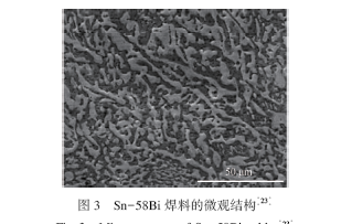 Sn-Bi基低温无铅焊料的研究进展
