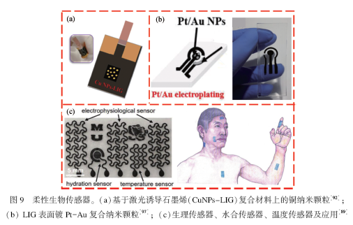 激光诱导石墨烯柔性可穿戴传感器的研究进展