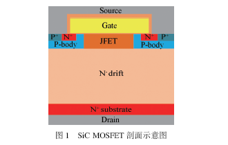 1200 V SiC MOSFET重复非钳位感性开关测试的退化机制研究
