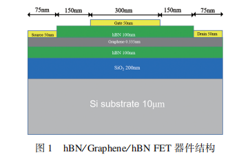 hBN栅绝缘介质石墨烯射频场效应管建模与性能研究