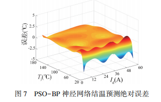基于级联神经网络的SiC MOSFET结温预测模型
