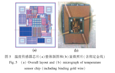 一种模拟输出CMOS温度传感器的设计与实现