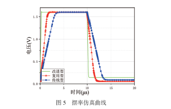 一种高增益带宽积高摆率运算跨导放大器