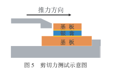 银纳米立方焊膏制备及其焊接性能研究