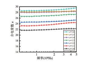 离子取代对高介YIG铁氧体材料的性能影响