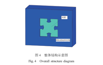 MEMS颅压监测传感器的设计与分析