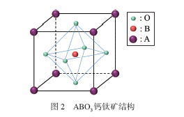 AgNbO3基反铁电陶瓷制备及其储能性能改善研究进展