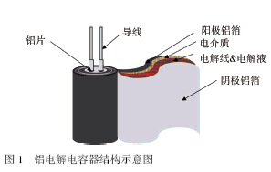 高比表面积铝电解电容器用电极箔的研究进展