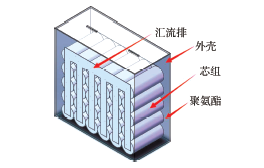 直流支撑电容器工作温升特性研究及优化设计