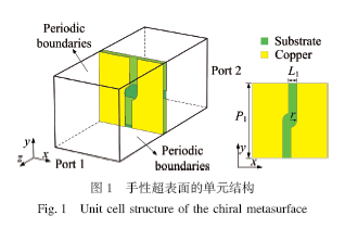具有非对称传输特性的频率选择吸透结构设计