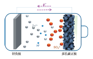 氮掺杂空心碳球锌离子混合电容器正极材料的制备及其性能