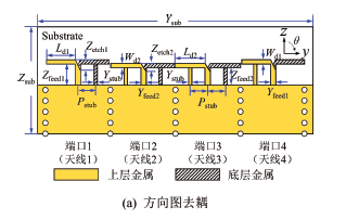 面向毫米波MIMO的方向图去耦印刷偶极子天线