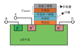 快速瞬态响应低噪声无片外电容LDO