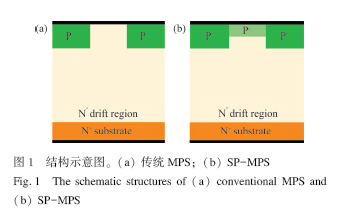 4H-SiC SP-MPS 二极管迅回效应的仿真研究