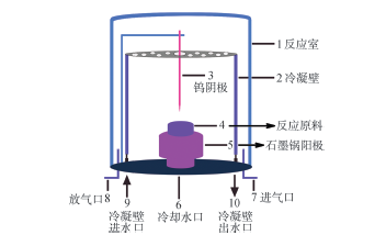 Sm2+掺杂AlN纳米线的制备、光致发光及磁性分析