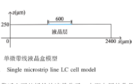 电控液晶分子指向矢和电参数快速建模