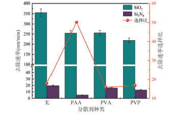 聚丙烯酸对氧化铈抛光液稳定性能的影响研究