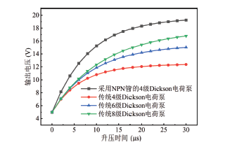 一种应用于EEPROM的快速升压电荷泵设计