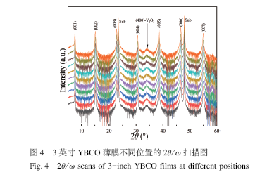3英寸双面YBCO薄膜的MOCVD制备研究