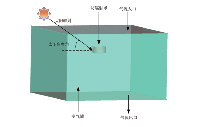 临近空间火箭探空温度传感器设计与分析