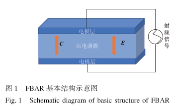 双阶梯型薄膜体声波谐振器有限元仿真分析