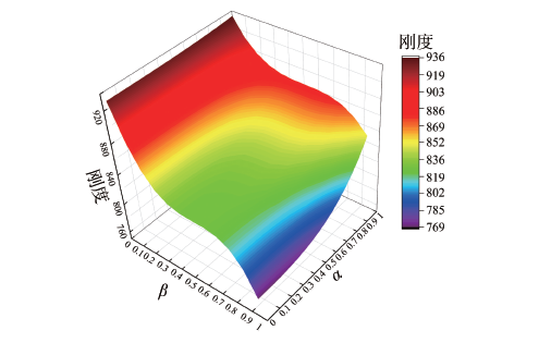 组合压电材料发电性能及力学特性研究