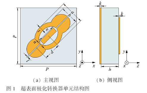 基于超表面的交叉极化转换器设计