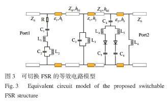 一种基于PIN二极管的可切换吸透一体超材料设计