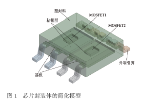 SOP8功率MOSFET结壳热阻与封装可靠性研究