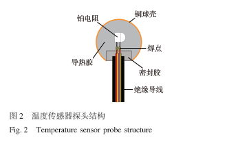基于BLDC的气象温度传感器设计与实验研究