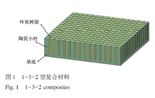 一种高频宽带横向叠堆型换能器的研制