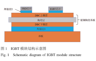 热、振及热振耦合作用下IGBT模块失效分析