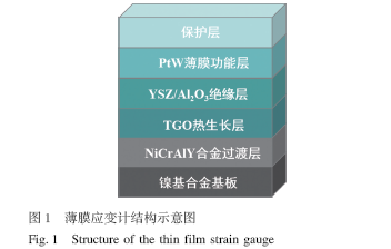 高温退火对合金衬底上PtW薄膜应变计性能影响研究