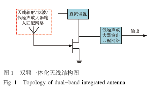 双频段滤波天线与低噪声放大器一体化设计
