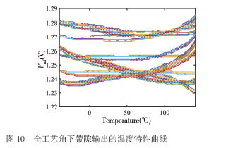 一种低温漂低功耗的带隙基准电压源设计
