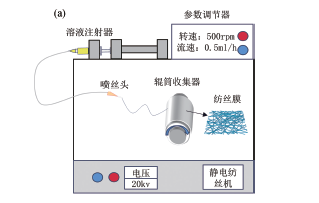 PAN静电纺丝膜基摩擦纳米发电机的性能研究