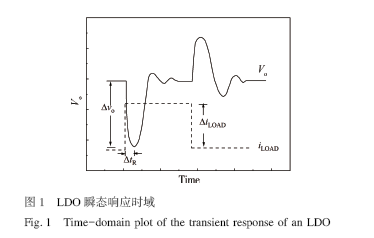 一种低功耗快速瞬态响应无片外电容LDO