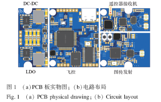 基于SIwave与Icepak的PCB板的电热耦合研究