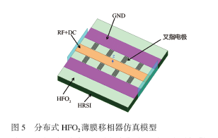 HFO2铁电体薄膜移相器设计