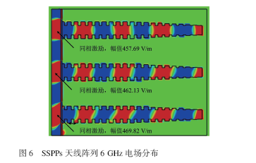 面向极端环境的石墨烯人工表面等离激元天线阵