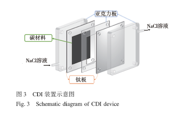 相互连接的介孔空心碳球的制备及其在在电容去离子(CDI)技术中的应用研究