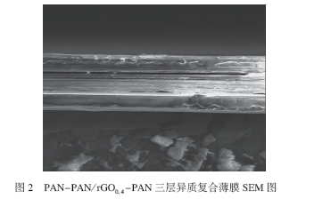 聚丙烯腈基多层异质柔性复合薄膜制备及其压电特性
