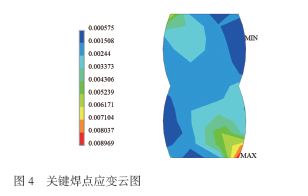热循环条件下BGA叠层焊点可靠性研究及参数优化