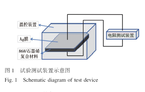 868环氧树脂/石墨烯复合导电聚合物的NTC效应研究