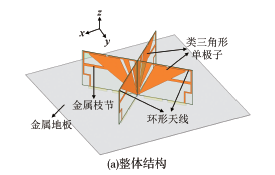 一种用于局部放电检测的超宽带环形-单极子天线